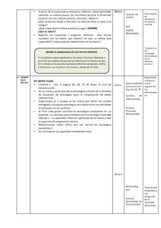  A partir de lo vivenciado promueve la reflexión: ¿Qué habilidades
mentales se habrán puesto de manifiesto durante la dinámica?
(asociar con mis saberes previos, anticipar, deducir)
¿Qué pistas les ayudó a descubrir la relación entre le texto y la
imagen?
¿Qué capacidad se habrá puesto en juego? (INFERIR)
¿Qué es inferir?
 Registra sus respuestas y pregunta: Entonces ¿Eso mismo
sucederá con los textos que leemos? ¿A qué se refiere esta
capacidad? Y ¿Qué aspectos deduciremos en los textos?
20min
Tarjetas de
colores
PPT
Laptop
Multimedia
Presentación
de
situaciones
de manera
creativa.
Tarjetas con
las
respuestas
del análisisde
casos
(saberes
previos).
II. DESARR
OLLO
DEL GIA
EN GRUPO CLASE
 Invítalos a leer la página 66, 69, 70 de Rutas III ciclo de
Comunicación.
 Se les invita a participar de las estrategias a través de la dinámica
de búsqueda de estrategias para la comprensión de textos
inferenciales.
 Organizados en 2 grupos se les indica que leerán las cartillas
entregadas y proponer estrategias para desarrollar losindicadores
visualizados en las cartillas.
 Al final cada grupo socializa las estrategias propuestas en un
papelote, el indicador queseevidencia en la estrategia vivenciada
referida a la capacidad: infiere el significado de los textos y leen
la separata de comprensión lectora.
 Reflexionamos sobre: ¿Para qué nos servirá las estrategias
aprendidas?
 Se concluye en las siguientes recomendaciones:
15min
30 min
Rutas III ciclode
Comunicación
Pág. 66, 69, 70
Cartilla de
indicaciones
Tarjetas
Plumones
Masquintape
Multimedia,
ppt,
Ruta de
Aprendizaje de
Comunicación
Registrode
cuaderno
con el
registro de
las
observacion
es.
Tarjetas con
respuestas a
las
preguntas
de la
actividad
observada
INFIERE EL SIGNIFICADO DE LOS TEXTOS ESCRITOS
El estudiante asigna significado a los textos. Formula inferencias a
partir de sus saberes previos, de los indicios que le ofrece el textoy
del contexto en el que este se produce. Mientras va leyendo, verifica
o reformula sus hipótesis de lectura. (Rutas del III ciclo)
 