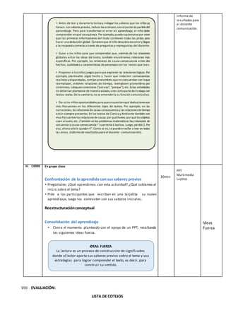 Informe de
resultados para
el docente
comunicación.
III. CIERRE En grupo clase
Confrontación de lo aprendido con sus saberes previos
 Pregúntales: ¿Qué aprendimos con esta actividad?,¿Qué sabíamos al
inicio sobre el tema?
 Pide a los participantes que escriban en una tarjetita su nuevo
aprendizaje, luego los contrasten con sus saberes iniciales.
Reestructuraciónconceptual
Consolidación del aprendizaje
 Cierra el momento planteado con el apoyo de un PPT, resaltando
las siguientes ideas fuerza.
30min
PPT
Multimedia
Laptop
Ideas
Fuerza
VIII: EVALUACIÓN:
LISTA DE COTEJOS
IDEAS FUERZA
La lectura es un proceso de construcción de significados
donde el lector aporta sus saberes previos sobre el tema y usa
estrategias para lograr comprender el texto, es decir, para
construir su sentido.
 Antes de leer y durante la lectura, indagar los saberes que los niños ya
tienen. Los saberes previos, incluso los erróneos,sonelpunto departida del
aprendizaje. Pero para transformar el error en aprendizaje, el niño debe
comprender enqué se equivoca. Por ejemplo, puedeequivocarsepor creer
que las primeras informaciones del texto contienen todas las pistas para
hacer una deducción global. Convieneque elniño descubra eseerrory llegue
a la respuesta correcta a través de preguntas y repreguntas del docente.
 Guiar a los niños para que comprendan que, además de las relaciones
globales entre las ideas del texto, también encontramos relaciones más
específicas. Por ejemplo, las relaciones de causa-consecuencia entre dos
hechos, cualidades y características depersonajes en los textos que leen.
 Proponer a los niños juegos para que exploren las relaciones lógicas. Por
ejemplo, plantearles algún hecho y hacer que redacten consecuencias
realistas y disparatadas, corrijan pronombres queno concuerdan con loque
reemplazan, ordenen relaciones de tiempo, reemplacen pronombres por
sinónimos, coloquenconectores (“poreso", "porque”), etc.Estas actividades
no deberían plantearse de manera aislada,sino comopartedel trabajo con
textos reales. Delo contrario, no se entendería su función comunicativa.
 Dar a los niños oportunidades para queencuentrenqué deduccionesson
más frecuentes en los diferentes tipos de textos. Por ejemplo, en las
narraciones, las relaciones de causa-consecuencia y las relaciones detiempo
están siemprepresentes. En los textos de Ciencia y Ambiente también son
muy frecuentes las relaciones de causa: por quéllueve, por quélos objetos
caen alsuelo, etc.¡También en los problemas matemáticos hay relaciones de
secuencia y causa-consecuencia!“Juantenía 6 bolitas. Luego,perdió 2. Por
eso, ahora solole quedan4”.Como se ve, sepuedeenseñar a leer en todas
las áreas. (Informe de resultados para el docente -comunicación).
 