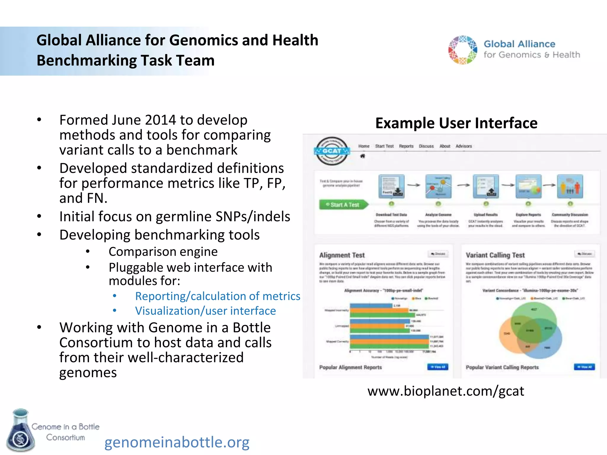 genomeinabottle.org
Global Alliance for Genomics and Health
Benchmarking Task Team
• Formed June 2014 to develop
methods and tools for comparing
variant calls to a benchmark
• Developed standardized definitions
for performance metrics like TP, FP,
and FN.
• Initial focus on germline SNPs/indels
• Developing benchmarking tools
• Comparison engine
• Pluggable web interface with
modules for:
• Reporting/calculation of metrics
• Visualization/user interface
• Working with Genome in a Bottle
Consortium to host data and calls
from their well-characterized
genomes
www.bioplanet.com/gcat
Example User Interface
 
