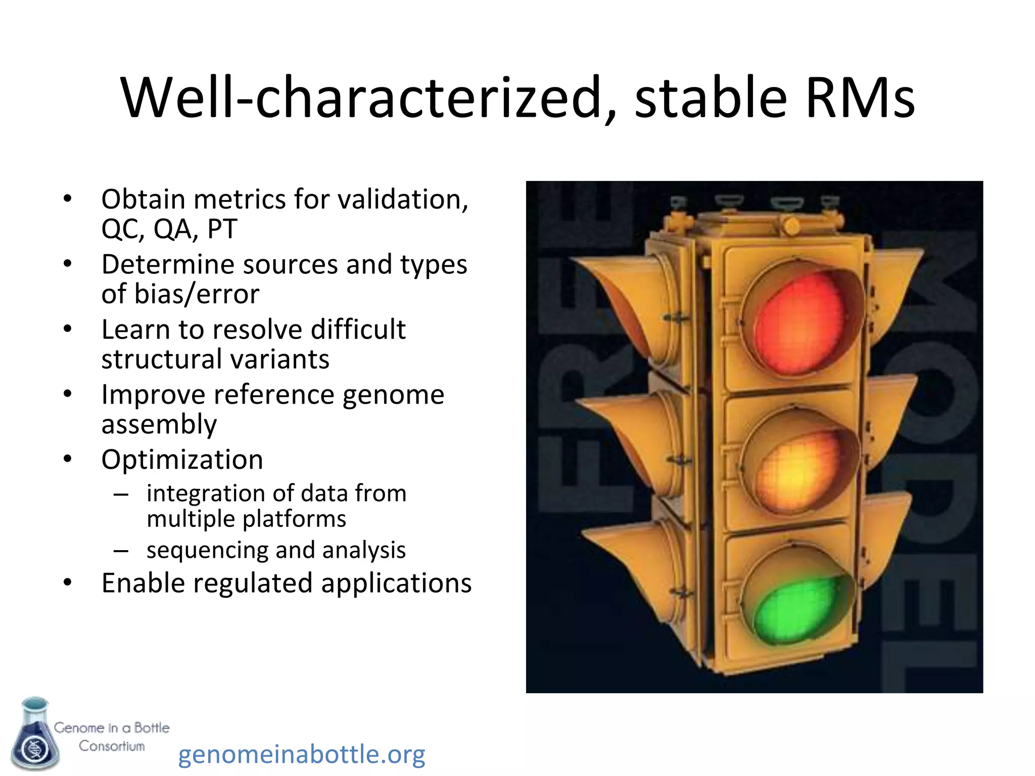 genomeinabottle.org
Well-characterized, stable RMs
• Obtain metrics for validation,
QC, QA, PT
• Determine sources and types
of bias/error
• Learn to resolve difficult
structural variants
• Improve reference genome
assembly
• Optimization
– integration of data from
multiple platforms
– sequencing and analysis
• Enable regulated applications Comparison of SNP Calls for
NA12878 on 2 platforms, 3
analysis methods
 