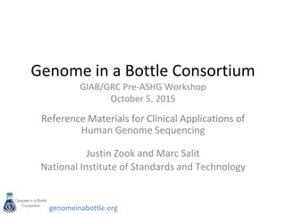 genomeinabottle.org
Genome in a Bottle Consortium
GIAB/GRC Pre-ASHG Workshop
October 5, 2015
Reference Materials for Clinical Applications of
Human Genome Sequencing
Justin Zook and Marc Salit
National Institute of Standards and Technology
 