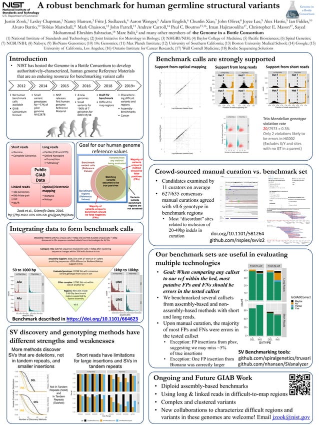 GIAB ASHG 2019 Structural Variant poster PDF