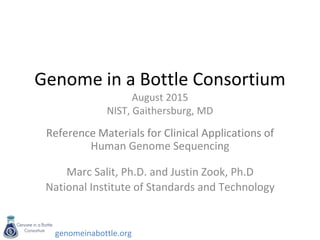 genomeinabottle.org
Genome in a Bottle Consortium
August 2015
NIST, Gaithersburg, MD
Reference Materials for Clinical Applications of
Human Genome Sequencing
Marc Salit, Ph.D. and Justin Zook, Ph.D
National Institute of Standards and Technology
 