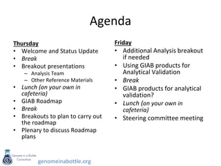 genomeinabottle.org
Agenda
Thursday
• Welcome and Status Update
• Break
• Breakout presentations
– Analysis Team
– Other Reference Materials
• Lunch (on your own in
cafeteria)
• GIAB Roadmap
• Break
• Breakouts to plan to carry out
the roadmap
• Plenary to discuss Roadmap
plans
Friday
• Additional Analysis breakout
if needed
• Using GIAB products for
Analytical Validation
• Break
• GIAB products for analytical
validation?
• Lunch (on your own in
cafeteria)
• Steering committee meeting
 