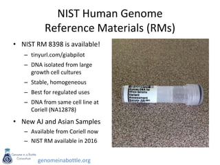genomeinabottle.org
NIST Human Genome
Reference Materials (RMs)
• NIST RM 8398 is available!
– tinyurl.com/giabpilot
– DNA isolated from large
growth cell cultures
– Stable, homogeneous
– Best for regulated uses
– DNA from same cell line at
Coriell (NA12878)
• New AJ and Asian Samples
– Available from Coriell now
– NIST RM available in 2016
 