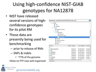 genomeinabottle.org
Using high-confidence NIST-GIAB
genotypes for NA12878
• NIST have released
several versions of high-
confidence genotypes
for its pilot RM
• These data are
presently being used for
benchmarking
– prior to release of RMs
– SNPs & indels
• ~77% of the genome
•Data on FTP now well-organized
 