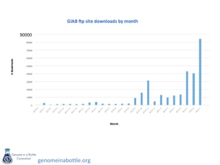genomeinabottle.org
90000
 