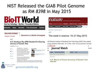 genomeinabottle.org
NIST Released the GIAB Pilot Genome
as RM 8398 in May 2015
 