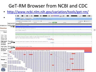 genomeinabottle.org
GeT-RM Browser from NCBI and CDC
• http://www.ncbi.nlm.nih.gov/variation/tools/get-rm/
• Allows visualization of data underlying call each call
 