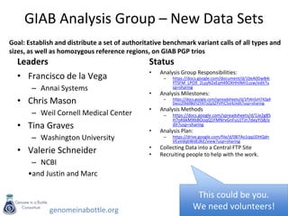 genomeinabottle.org
GIAB Analysis Group – New Data Sets
Leaders
• Francisco de la Vega
– Annai Systems
• Chris Mason
– Weil Cornell Medical Center
• Tina Graves
– Washington University
• Valerie Schneider
– NCBI
•and Justin and Marc
Status
• Analysis Group Responsibilities:
– https://docs.google.com/document/d/10eA0DwB4i
YTSFM_LPO9_2LyyN2xEqH49OXHhtNH1uzw/edit?u
sp=sharing
• Analysis Milestones:
– https://docs.google.com/spreadsheets/d/1Pj4nSzH742g4
0wJz2fA6f8kFtZYAToZpSZYVPiC5st4/edit?usp=sharing
• Analysis Methods
– https://docs.google.com/spreadsheets/d/1Je2g85
H7oK6kMXbBOoqQ1FMNrvGnFuUJTJn7deyYiS8/e
dit?usp=sharing
• Analysis Plan:
– https://drive.google.com/file/d/0B7Ao1qqJJDHQdn
VEaVdqbWdEdkE/view?usp=sharing
• Collecting Data into a Central FTP Site
• Recruiting people to help with the work.
This could be you.
We need volunteers!
Goal: Establish and distribute a set of authoritative benchmark variant calls of all types and
sizes, as well as homozygous reference regions, on GIAB PGP trios
 