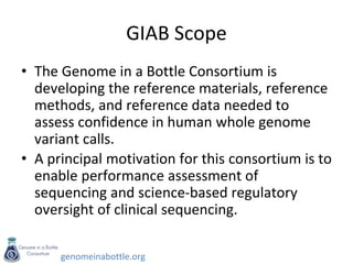 genomeinabottle.org
GIAB Scope
• The Genome in a Bottle Consortium is
developing the reference materials, reference
methods, and reference data needed to
assess confidence in human whole genome
variant calls.
• A principal motivation for this consortium is to
enable performance assessment of
sequencing and science-based regulatory
oversight of clinical sequencing.
 