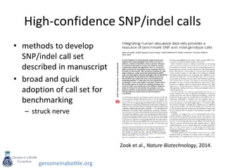 genomeinabottle.org
High-confidence SNP/indel calls
Zook et al., Nature Biotechnology, 2014.
• methods to develop
SNP/indel call set
described in manuscript
• broad and quick
adoption of call set for
benchmarking
– struck nerve
 