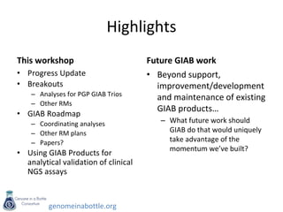 genomeinabottle.org
Highlights
This workshop
• Progress Update
• Breakouts
– Analyses for PGP GIAB Trios
– Other RMs
• GIAB Roadmap
– Coordinating analyses
– Other RM plans
– Papers?
• Using GIAB Products for
analytical validation of clinical
NGS assays
Future GIAB work
• Beyond support,
improvement/development
and maintenance of existing
GIAB products…
– What future work should
GIAB do that would uniquely
take advantage of the
momentum we’ve built?
 