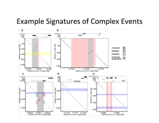 Example	Signatures	of	Complex	Events	
 