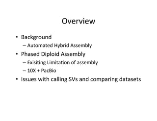 Overview	
•  Background	
– Automated	Hybrid	Assembly	
•  Phased	Diploid	Assembly	
– Exisi1ng	Limita1on	of	assembly	
– 10X	+	PacBio	
•  Issues	with	calling	SVs	and	comparing	datasets	
 