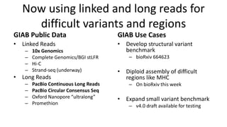 Now using linked and long reads for
difficult variants and regions
GIAB Public Data
• Linked Reads
– 10x Genomics
– Comple...