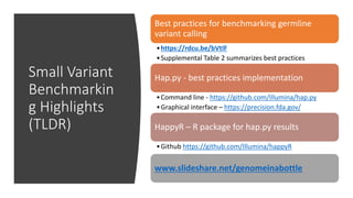 Small Variant
Benchmarkin
g Highlights
(TLDR)
Best practices for benchmarking germline
variant calling
•https://rdcu.be/bV...