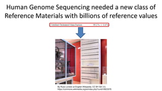 Human Genome Sequencing needed a new class of
Reference Materials with billions of reference values
By Russ London at English Wikipedia, CC BY-SA 3.0,
https://commons.wikimedia.org/w/index.php?curid=9923576
 