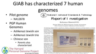 GIAB has characterized 7 human
genomes
• Pilot genome
– NA12878
• PGP Human
Genomes
– Ashkenazi Jewish son
– Ashkenazi Jewish trio
– Chinese son
• Parents also
characterized
National I nstituteof S tandards & Technology
Report of I nvestigation
Reference Material 8391
Human DNA for Whole-Genome Variant Assessment
(Son of Eastern European Ashkenazim Jewish Ancestry)
This Reference Material (RM) is intended for validation, optimization, and process evaluation purposes. It consists
of a male whole human genome sample of Eastern European Ashkenazim Jewish ancestry, and it can be used to assess
performance of variant calling from genome sequencing. A unit of RM 8391 consists of a vial containing human
genomic DNA extracted from a single large growth of human lymphoblastoid cell line GM24385 from the Coriell
Institute for Medical Research (Camden, NJ). The vial contains approximately 10 µg of genomic DNA, with the peak
of the nominal length distribution longer than 48.5 kb, as referenced by Lambda DNA, and the DNA is in TE buffer
(10 mM TRIS, 1 mM EDTA, pH 8.0).
This material is intended for assessing performance of human genome sequencing variant calling by obtaining
estimates of true positives, false positives, true negatives, and false negatives. Sequencing applications could include
whole genome sequencing, whole exome sequencing, and more targeted sequencing such as gene panels. This
genomic DNA is intended to be analyzed in the same way as any other sample a lab would process and analyze
extracted DNA. Because the RM is extracted DNA, it is not useful for assessing pre-analytical steps such as DNA
extraction, but it does challenge sequencing library preparation, sequencing machines, and the bioinformatics steps of
mapping, alignment, and variant calling. This RM is not intended to assess subsequent bioinformatics steps such as
functional or clinical interpretation.
Information Values: Information values are provided for single nucleotide polymorphisms (SNPs), small insertions
and deletions (indels), and homozygous reference genotypes for approximately 88 % of the genome, using methods
similar to described in reference 1. An information value is considered to be a value that will be of interest and use to
the RM user, but insufficient information is available to assess the uncertainty associated with the value. We describe
and disseminate our best, most confident, estimate of the genotypes using the data and methods currently available.
These data and genomic characterizations will be maintained over time as new data accrue and measurement and
informatics methods become available. The information values are given as a variant call file (vcf) that contains the
high-confidence SNPs and small indels, as well as a tab-delimited “bed” file that describes the regions that are called
high-confidence. Information values cannot be used to establish metrological traceability. The files referenced in this
report are available at the Genome in a Bottle ftp site hosted by the National Center for Biotechnology Information
(NCBI). The Genome in a Bottle ftp site for the high-confidence vcf and high confidence regions is:
 