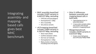 Integrating
assembly- and
mapping-
based calls
gives best
MHC
benchmark
• MHC assembly-based bed
includes 23187 variants in
4.64/4.97 Mbp, excluding:
• CYP21A2 and pseudogene
• Homopolymers >10bp
• SVs in assembly
• Very dense variants
• v4.0 mapping-based bed
includes 13964 variants in
4.16/4.97 Mbp, excluding:
• Short read callsets
• Conflicts between callers
• SVs from all methods
• Homopolymers >10bp
• Many clusters of variants,
including some HLA genes
• Only 11 differences
between assembly and
mapping based calls in
both beds
• 2 genotyping errors in
assembly-based
• 1 inaccurate complex allele
and cluster of 8 missed
variants in mapping-based
• Merged benchmark
includes 23229 variants in
4.67/4.97 Mbp
• Covers most HLA genes
and CYP21A2/TNXA/TNXB
 