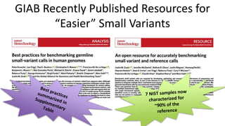 GIAB Recently Published Resources for
“Easier” Small Variants
 