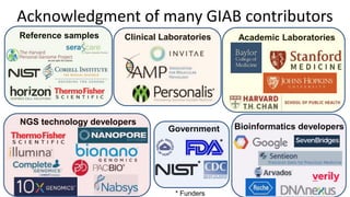 Acknowledgment of many GIAB contributors
Government
Clinical Laboratories Academic Laboratories
Bioinformatics developers
...