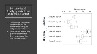 Genome in a Bottle - Towards new benchmarks for the “dark matter” of ...