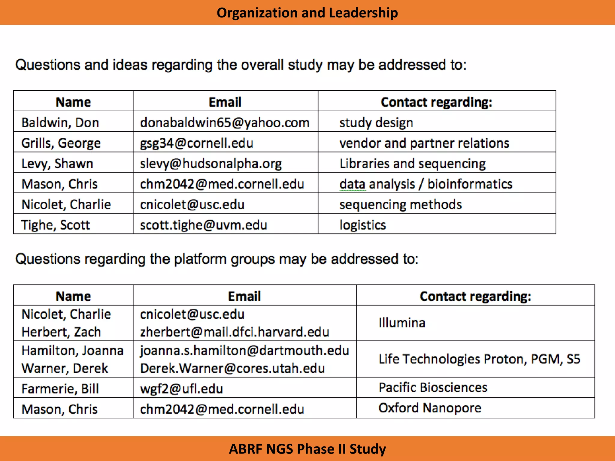 Organization and Leadership
ABRF NGS Phase II Study
 