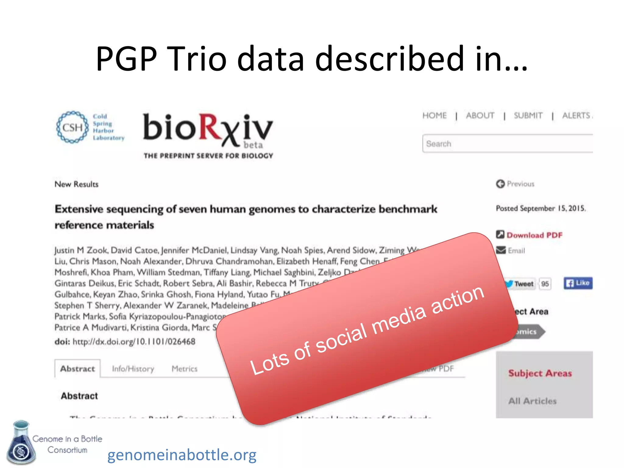 genomeinabottle.org
PGP Trio data described in…
 