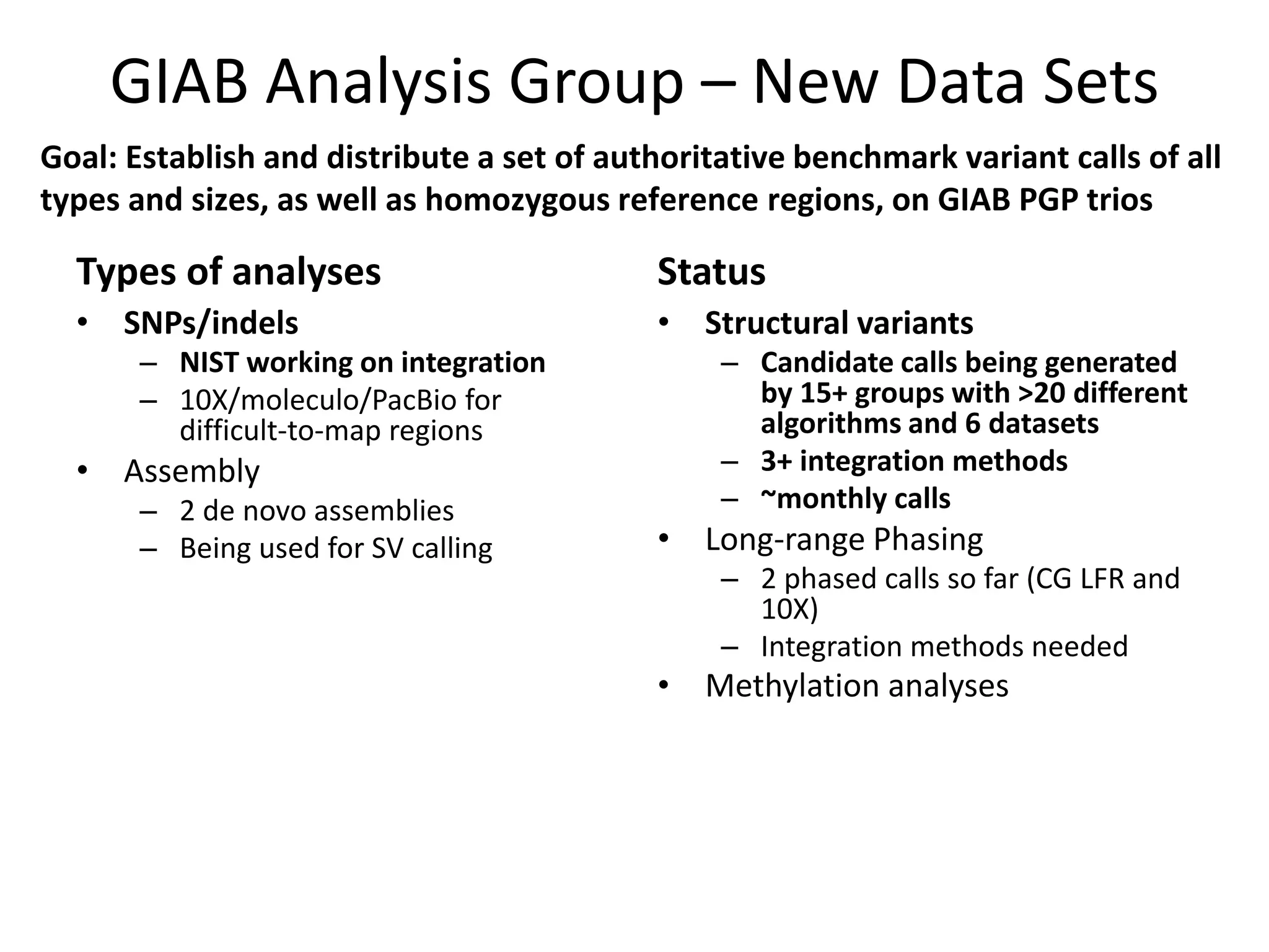 GIAB Analysis Group – New Data Sets
Types of analyses
• SNPs/indels
– NIST working on integration
– 10X/moleculo/PacBio for
difficult-to-map regions
• Assembly
– 2 de novo assemblies
– Being used for SV calling
Status
• Structural variants
– Candidate calls being generated
by 15+ groups with >20 different
algorithms and 6 datasets
– 3+ integration methods
– ~monthly calls
• Long-range Phasing
– 2 phased calls so far (CG LFR and
10X)
– Integration methods needed
• Methylation analyses
Goal: Establish and distribute a set of authoritative benchmark variant calls of all
types and sizes, as well as homozygous reference regions, on GIAB PGP trios
 