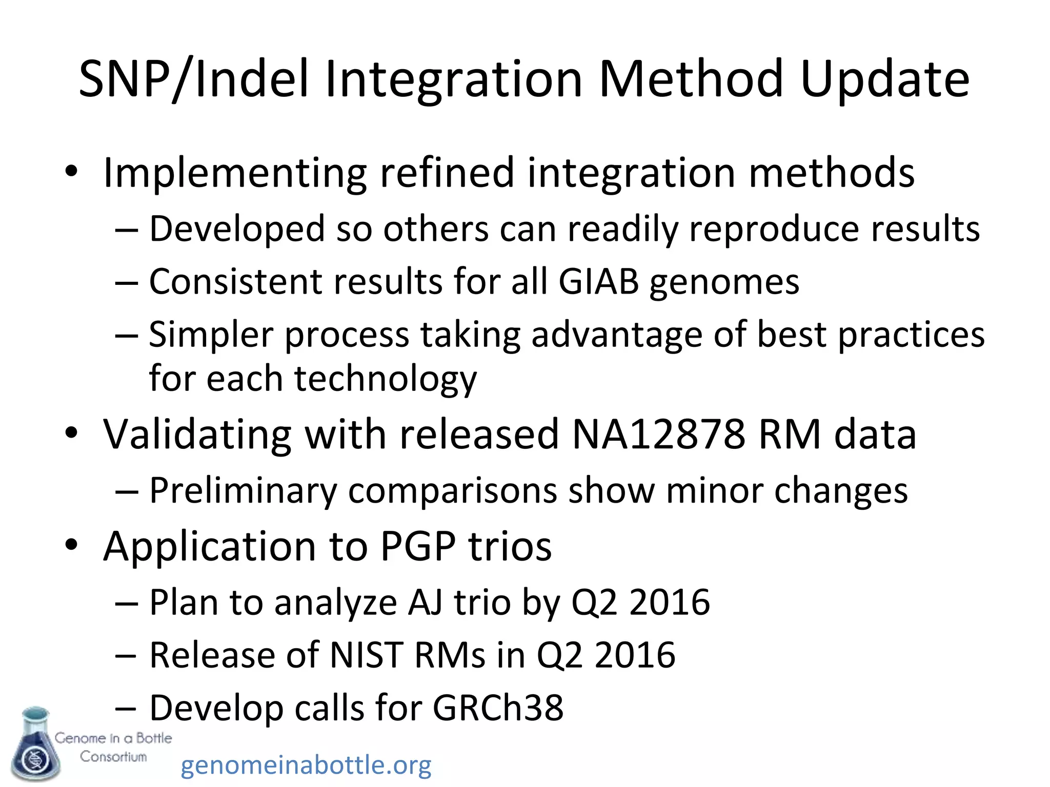 genomeinabottle.org
SNP/Indel Integration Method Update
• Implementing refined integration methods
– Developed so others can readily reproduce results
– Consistent results for all GIAB genomes
– Simpler process taking advantage of best practices
for each technology
• Validating with released NA12878 RM data
– Preliminary comparisons show minor changes
• Application to PGP trios
– Plan to analyze AJ trio by Q2 2016
– Release of NIST RMs in Q2 2016
– Develop calls for GRCh38
 