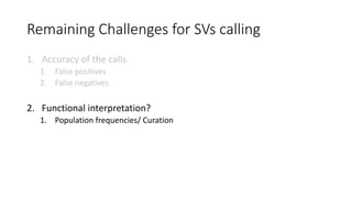 Remaining Challenges for SVs calling
1. Accuracy of the calls
1. False positives
2. False negatives
2. Functional interpretation?
1. Population frequencies/ Curation
 