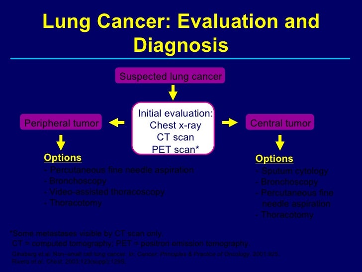 pet scans as a diagnostic procedure Positron emission tomography (pet) scans coverage cpt code: 78459 myocardial imaging positron emission tomography (pet) is a diagnostic imaging procedure used to. pet scans as a diagnostic procedure Positron emission tomography (pet) scans coverage cpt code: 78459 myocardial imaging positron emission tomography (pet) is a diagnostic imaging procedure used to.