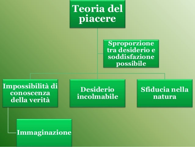 La Teoria Del Piacere Leopardi Riassunto Giacomo Leopardi