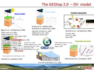 The	
  GEOtop	
  2.0	
  	
  –	
  DV	
  	
  model	
  
€
LWa tm
↓
V
€
D0V
€
I
€
LWs ur r
↓
1−V( )
€
SWs ur r
↓
1−V( )
€
εsσTs
4
Shortwave
radiatio n(yell ow)
Lo ngwave radiatio n
(red )
€
SW r ef l
Complex	
  topography	
  
Bertoldi	
  et	
  al.,	
  J	
  of	
  Hydromet,	
  2006.	
  
s	
  
Snow	
  module	
  
Endrizzi	
  et	
  al.,	
  GMDD,	
  2014	
  
Zanob	
  et	
  al.,	
  Hydrol	
  Proc,	
  2004	
  
Water	
  budget	
  
Rigon	
  et	
  al.,	
  J	
  of	
  Hydromet,	
  2006.	
  
Figures	
  adapted	
  from	
  	
  VIC	
  model	
  (Liang	
  et	
  al.,	
  1994)	
  
Energy	
  budget	
  
Bertoldi	
  al.,	
  Ecohydrol,	
  2010.	
  
Vegeta=on	
  dynamics	
  
Della	
  Chiesa	
  et	
  al.,	
  Ecohydrol.,	
  2014	
  
	
  From	
  SHE	
  model	
  (Abbot	
  et	
  al.,	
  1986)	
  
TRIBS-­‐VEGGIE	
  FaOchi	
  et	
  al.,	
  2012	
  
Montaldo	
  et	
  al.,	
  2005	
  
Eagleson,	
  2002	
  
	
  
Alpine3D,	
  Lenhing	
  et	
  al.,	
  2006	
  
CROCUS,	
  Brun	
  et	
  al.,	
  1992	
  
SNTHERM,	
  Jordan,	
  1991	
  
	
  
CLM,	
  Dai	
  et	
  al.,	
  2003	
  
SEWAB,	
  Megelkamp	
  et	
  al.,	
  1999	
  
Noah	
  LSM,	
  Chen	
  et	
  al.,	
  1996,	
  
LSM,	
  Bonan,	
  1996	
  
BATS,	
  Dickinson	
  et	
  al.,	
  1986,	
  
	
  
Corripio,	
  2010.	
  
Erbs	
  et	
  al.,	
  1983.	
  
Iqbal,	
  1981.	
  
	
  
tRIBS,	
  Ivanov	
  et	
  al,	
  2004	
  
Cailow,	
  Zehe	
  et	
  al.,	
  2001	
  
InHM,	
  VanderKwaak,	
  and	
  Loague,	
  2001	
  
WaSim-­‐ETH,	
  Shulla	
  1997	
  
Hydrogeosphere,	
  Therrien	
  and	
  Sudicki,	
  1996	
  
Parﬂow,	
  Asby	
  an	
  Falgout,	
  1996	
  
Cathy,	
  Paniconi	
  and	
  Pub,	
  1994	
  
DHSVM,	
  Wigmosta	
  et	
  al.,	
  1994	
  
SHE,	
  Abbot	
  et	
  al.	
  1986	
  
Freeze	
  and	
  Harlan,	
  1969	
  
	
  
 