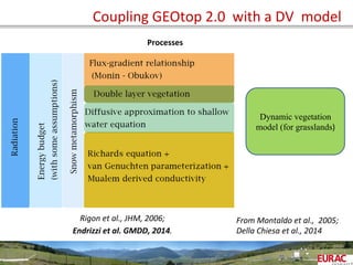 Coupling	
  GEOtop	
  2.0	
  	
  with	
  a	
  DV	
  	
  model	
  
Rigon	
  et	
  al.,	
  JHM,	
  2006;	
  	
  
Endrizzi	
  et	
  al.	
  GMDD,	
  2014.	
  
Processes	
  
Dynamic vegetation
model (for grasslands)	
  
From	
  Montaldo	
  et	
  al.,	
  	
  2005;	
  
Della	
  Chiesa	
  et	
  al.,	
  2014	
  
 