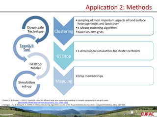  	
  
Downscale	
  
Technique	
  
TopoSUB	
  
Tool	
  
GEOtop	
  
Model	
  
Simula=on	
  
set-­‐up	
  
1	
  Fiddes,	
  J.,	
  &	
  Gruber,	
  S.	
  (2012).	
  TopoSUB:	
  a	
  tool	
  for	
  eﬃcient	
  large	
  area	
  numerical	
  modelling	
  in	
  complex	
  topography	
  at	
  sub-­‐grid	
  scales.	
  
	
  	
  Geoscien6ﬁc	
  Model	
  Development	
  Discussions,	
  5(5),	
  1245–1257.	
  	
  
2	
  HarOgan,	
  J.	
  A.,	
  &	
  Wong,	
  M.	
  A.	
  (1979).	
  A	
  K-­‐Means	
  Clustering	
  Algorithm.	
  Journal	
  of	
  the	
  Royal	
  Sta6s6cal	
  Society.	
  Series	
  C	
  (Applied	
  Sta6s6cs),	
  28(1),	
  100–108.	
  
	
  
Clustering	
  
• sampling	
  of	
  most	
  important	
  aspects	
  of	
  land	
  surface	
  
heterogeneiOes	
  and	
  land	
  cover	
  
• K-­‐Means	
  clustering	
  algorithm	
  2	
  
• based	
  on	
  20m	
  grids	
  
GEOtop	
  
• 1-­‐dimensional	
  simulaOons	
  for	
  cluster	
  centroids	
  
Mapping	
  
• Crisp	
  memberships	
  
ApplicaOon	
  2:	
  Methods	
  
 