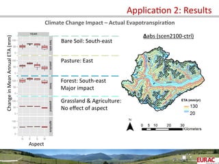  	
  
	
  	
  	
  	
   	
   	
   	
   	
   	
  	
  	
  	
  	
  	
  ∆abs	
  (scen2100-­‐ctrl)	
  
Change	
  in	
  Mean	
  Annual	
  ETA	
  (mm)	
  
Aspect	
  
Forest:	
  South-­‐east	
  
Major	
  impact	
  
Pasture:	
  East	
  
Bare	
  Soil:	
  South-­‐east	
  
Grassland	
  &	
  Agriculture:	
  
No	
  eﬀect	
  of	
  aspect	
  
ApplicaOon	
  2:	
  Results	
  
Climate	
  Change	
  Impact	
  –	
  Actual	
  Evapotranspira=on	
  
 