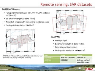 Remote	
  sensing:	
  SAR	
  datasets	
  
RADARSAT2	
  images:	
  
•  Fully	
  polarimetric	
  images	
  (HH,	
  HV,	
  VH,	
  VV)	
  and	
  dual	
  
pol	
  (HH-­‐HV)	
  	
  
•  5.5	
  cm	
  wavelength	
  (C-­‐band	
  radar)	
  
•  Almost	
  all	
  images	
  with	
  45°nominal	
  incidence	
  angle	
  
•  Final	
  spaOal	
  resoluOon	
  20x20	
  m2	
  
(RADARSAT-­‐2	
  Data	
  and	
  Products©	
  MacDonald,	
  DeTwiler	
  and	
  
Associates	
  Ltd.	
  (2010)	
  –	
  All	
  Rights	
  Reserved)	
  
Data	
   Period	
   Number	
  
RADARSAT2	
   2010-­‐2011,	
  2013-­‐2015	
   Un=l	
  now	
  20	
  
ASAR	
  WS	
   2005-­‐2012	
   Un=l	
  now	
  analyzed	
  
around	
  200	
  images	
  
ASAR	
  WS:	
  
•  Mainly	
  VV	
  pol.	
  
•  5.5	
  cm	
  wavelength	
  (C-­‐band	
  radar)	
  
•  Ascending	
  nd	
  descending	
  
•  Final	
  spaOal	
  resoluOon	
  150x150	
  m2	
  
 
