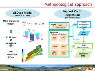 Methodological approach
GEOtop	
  Model	
  
(Rigon	
  et	
  al.,	
  2006)	
  
Support	
  Vector	
  
Regression	
  	
  
(Pasolli	
  et	
  al.,	
  2011)	
  	
  
gsr QQQETP
t
SMC
−−−−=
∂
∂
ET
Qr
QrQs
Qs
Qg
P
Mass	
  and	
  enegy	
  
budget	
  
3D	
  Richard	
  	
  
3D	
  
equa=ons	
  
SMC	
  
es=ma=on	
  
@	
  5cm	
  	
  
HH HV
NDVI
Modis
Elev.DEM
Land
use
Radarsat polarizations
Features
SMC
observations
Target
SVR
Param.
SVR
Regression
Analysis
SVR
Map Estimation
Estimated
SMC
Estimation
Training
 