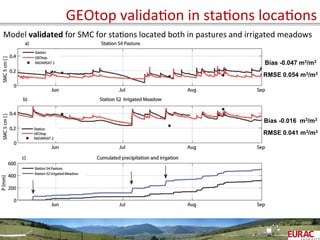 GEOtop	
  validaOon	
  in	
  staOons	
  locaOons	
  
Model	
  validated	
  for	
  SMC	
  for	
  staOons	
  located	
  both	
  in	
  pastures	
  and	
  irrigated	
  meadows	
  
Bias -0.047 m3/m3
RMSE 0.054 m3/m3
Bias -0.016 m3/m3
RMSE 0.041 m3/m3
 