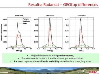 Results:	
  Radarsat	
  –	
  GEOtop	
  diﬀerences	
  
•  Major	
  diﬀerences	
  in	
  in	
  irrigated	
  meadows;	
  
•  Too	
  coarse	
  scale	
  model	
  soil	
  and	
  land	
  cover	
  parameterizaOon.	
  
•  Radarsat	
  captures	
  the	
  small	
  scale	
  variability	
  related	
  to	
  land	
  cover/irrigaOon	
  	
  
 