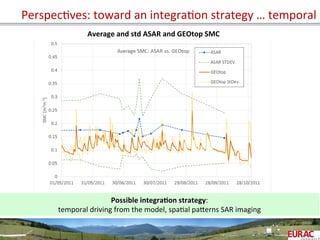 PerspecOves:	
  toward	
  an	
  integraOon	
  strategy	
  …	
  temporal	
  
Possible	
  integra=on	
  strategy:	
  	
  
temporal	
  driving	
  from	
  the	
  model,	
  spaOal	
  paPerns	
  SAR	
  imaging	
  
Average	
  and	
  std	
  ASAR	
  and	
  GEOtop	
  SMC	
  
 
