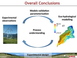 Overall Conclusions
Experimental	
  
observa=ons	
  
Experimental	
  design	
  
Models	
  valida=on	
  	
  
parameteriza=on	
  
Process	
  
understanding	
  
Eco-­‐hydrological	
  
modelling	
  
ET
2 W/m2
286 W/
m2
 