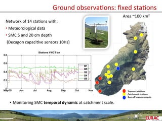 Ground	
  observaOons:	
  ﬁxed	
  staOons	
  
Network	
  of	
  14	
  staOons	
  with:	
  
• 	
  Meteorological	
  data	
  
• 	
  SMC	
  5	
  and	
  20	
  cm	
  depth	
  	
  
	
  (Decagon	
  capaciOve	
  sensors	
  10Hs)	
  	
  
Transect	
  sta=ons	
  
Catchment	
  sta=ons	
  
Run-­‐oﬀ	
  measurements	
  
Area	
  ~100	
  km2	
  
•  Monitoring	
  SMC	
  temporal	
  dynamic	
  at	
  catchment	
  scale.	
  
 