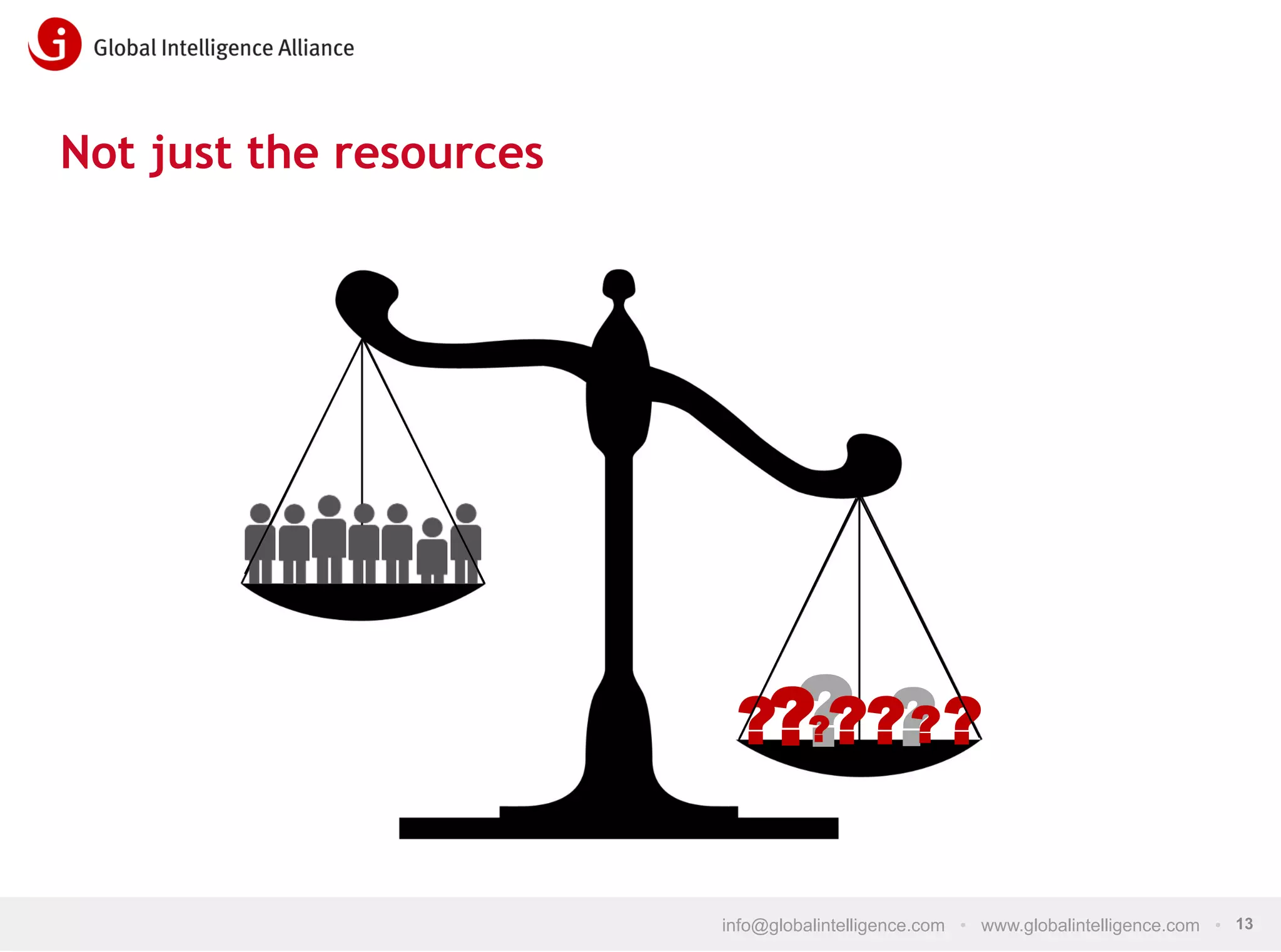 Not just the resources

????? ? ?
??
info@globalintelligence.com • www.globalintelligence.com • 13

 