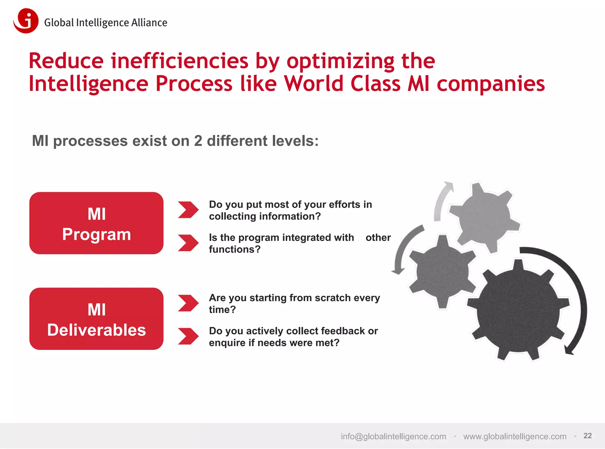 Reduce inefficiencies by optimizing the
Intelligence Process like World Class MI companies
MI processes exist on 2 different levels:

MI
Program

MI
Deliverables

Do you put most of your efforts in
collecting information?
Is the program integrated with
functions?

other

Are you starting from scratch every
time?
Do you actively collect feedback or
enquire if needs were met?

info@globalintelligence.com • www.globalintelligence.com • 22

 