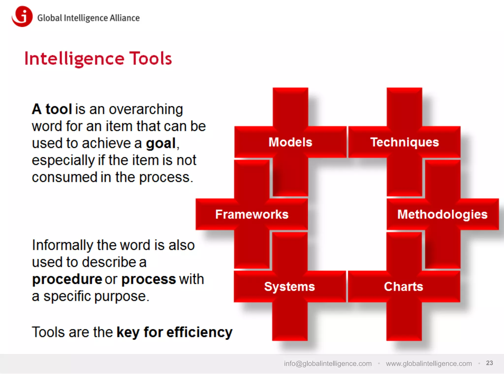Intelligence Tools
A tool is an overarching
word for an item that can be
used to achieve a goal,
especially if the item is not
consumed in the process.

Models

Frameworks

Informally the word is also
used to describe a
procedure or process with
a specific purpose.

Systems

Techniques

Methodologies

Charts

Tools are the key for efficiency
info@globalintelligence.com • www.globalintelligence.com • 23

 