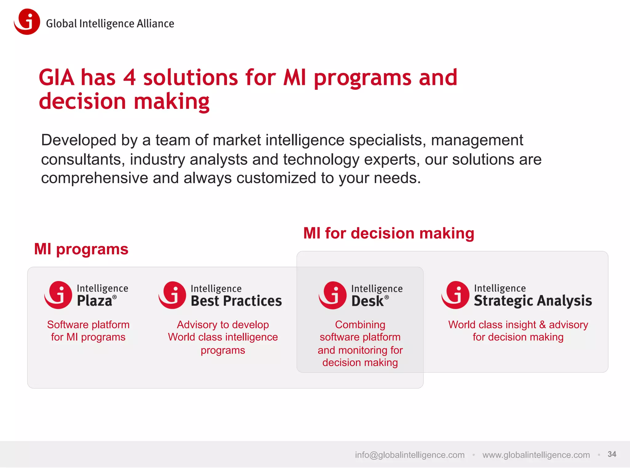 GIA has 4 solutions for MI programs and
decision making
Developed by a team of market intelligence specialists, management
consultants, industry analysts and technology experts, our solutions are
comprehensive and always customized to your needs.
MI for decision making

MI programs

Software platform
for MI programs

Advisory to develop
World class intelligence
programs

Combining
software platform
and monitoring for
decision making

World class insight & advisory
for decision making

info@globalintelligence.com • www.globalintelligence.com • 34

 