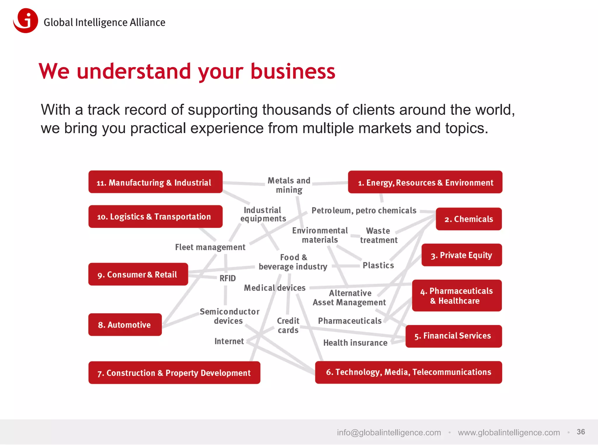 We understand your business
With a track record of supporting thousands of clients around the world,
we bring you practical experience from multiple markets and topics.

info@globalintelligence.com • www.globalintelligence.com • 36

 